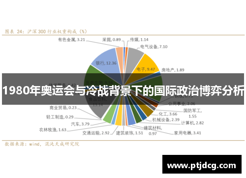 1980年奥运会与冷战背景下的国际政治博弈分析