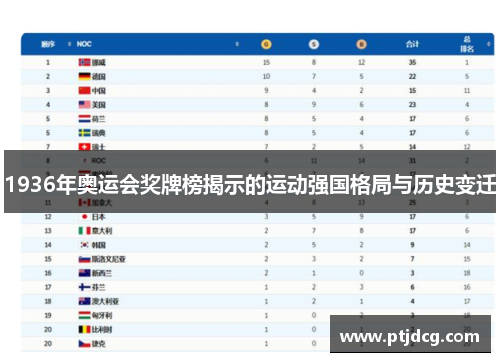 1936年奥运会奖牌榜揭示的运动强国格局与历史变迁