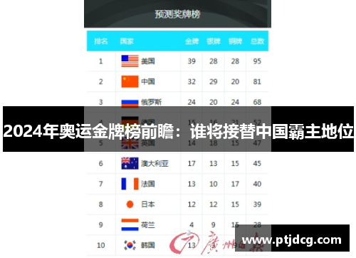 2024年奥运金牌榜前瞻：谁将接替中国霸主地位